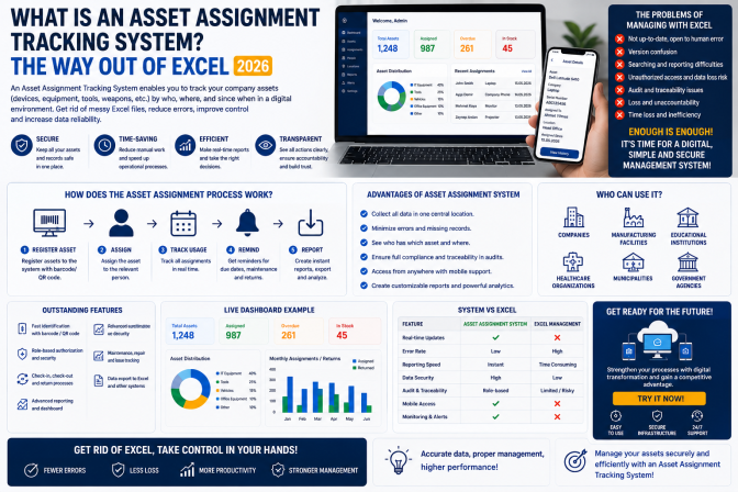 Asset Tracking System: How to Stop Managing with Spreadsheets