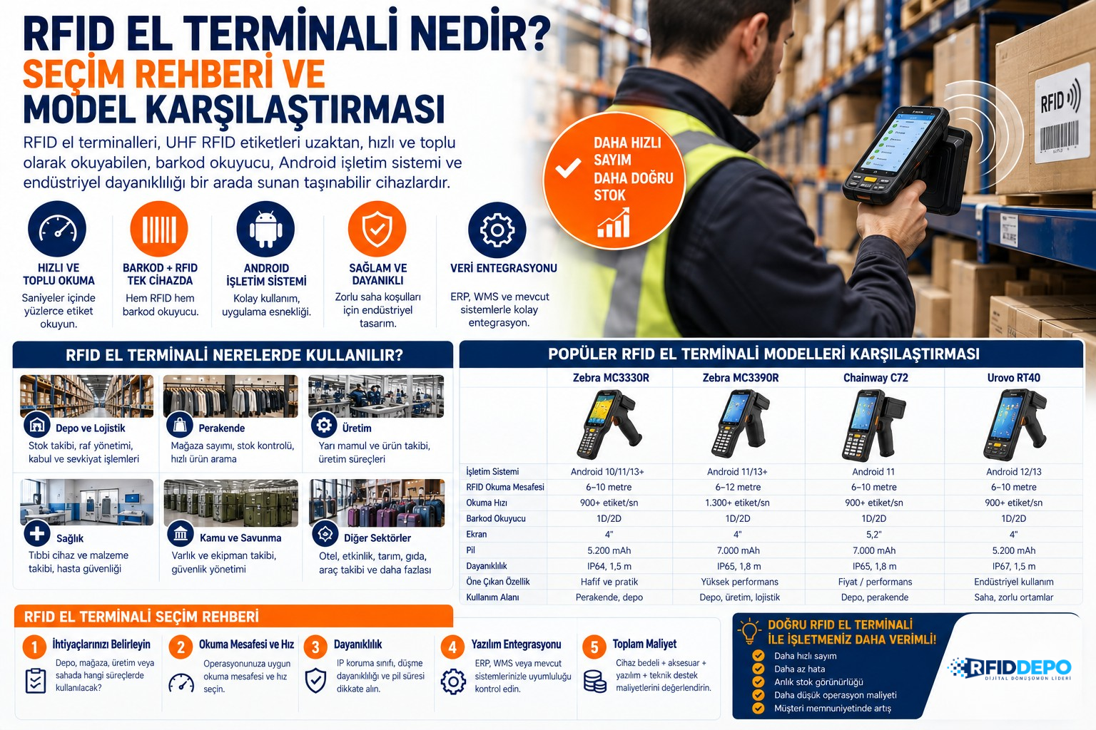 RFID El Terminali Nedir? Seçim Rehberi ve Model Karşılaştırması